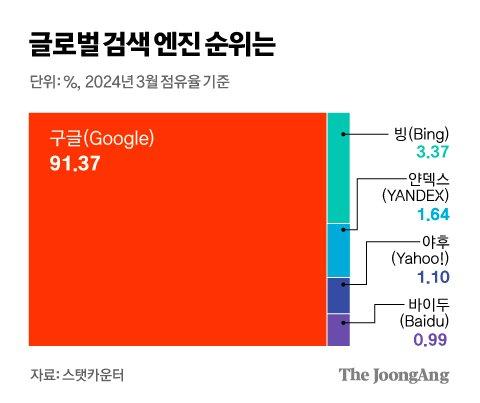 중앙일보