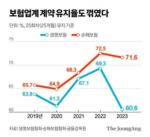 중앙일보