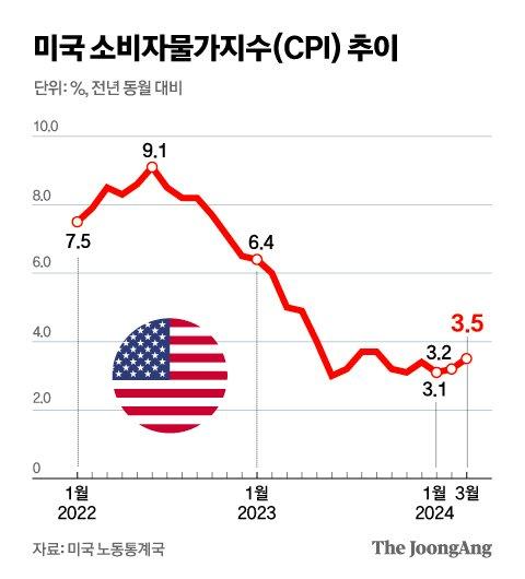 중앙일보