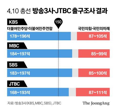 중앙일보