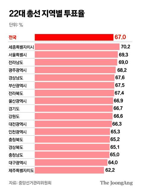 중앙일보