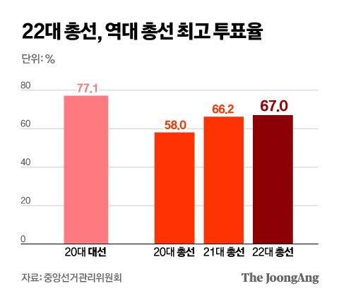 중앙일보