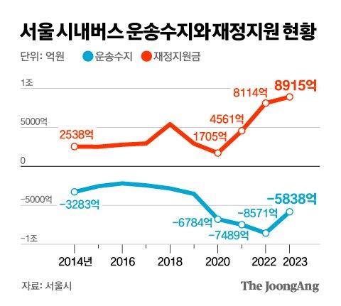 중앙일보