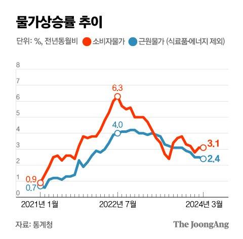 중앙일보