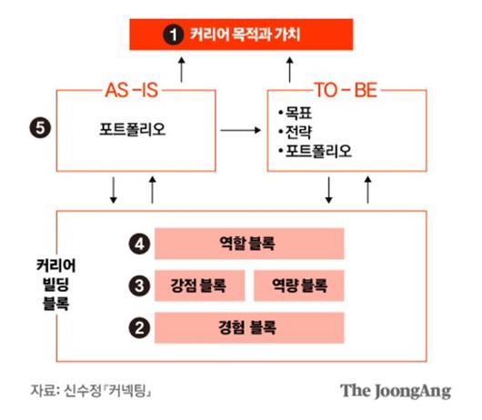 중앙일보