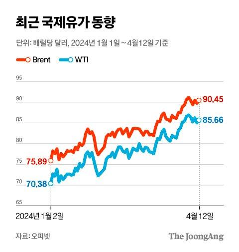 중앙일보