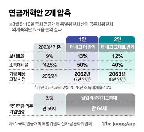 중앙일보