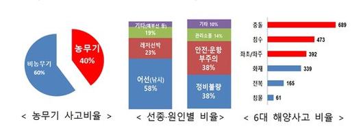 중앙일보