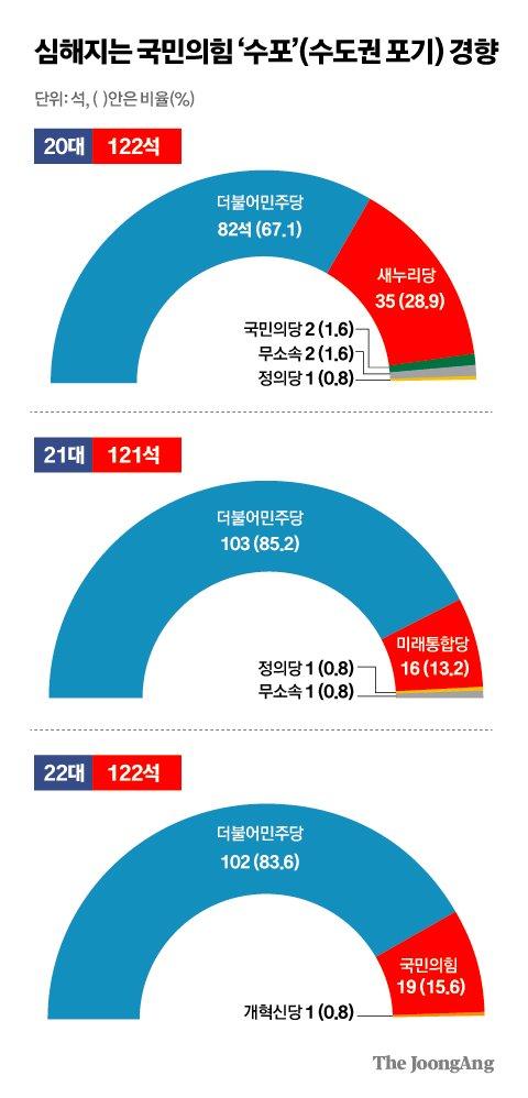 중앙일보