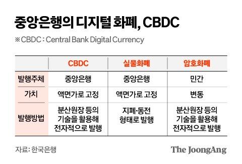 중앙일보