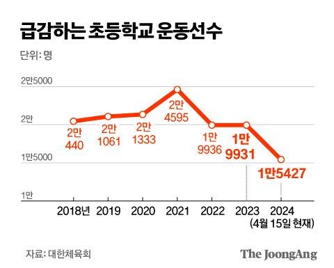 중앙일보