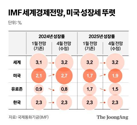 중앙일보