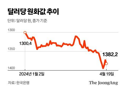 중앙일보