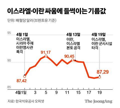 중앙일보