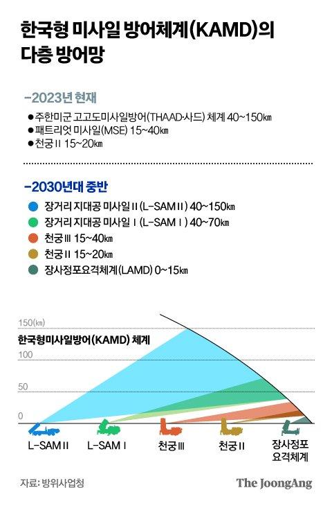 중앙일보