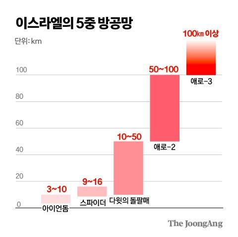 중앙일보