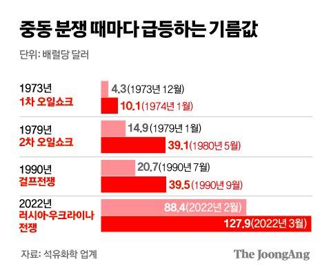 중앙일보