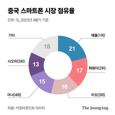 중앙일보