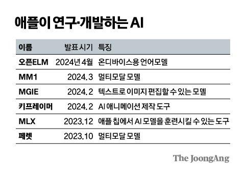 중앙일보