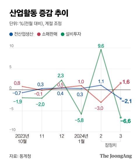 중앙일보