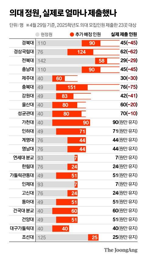 중앙일보