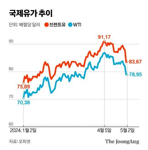 중앙일보