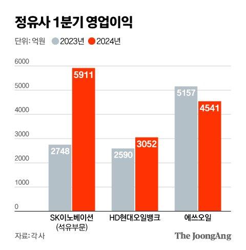 중앙일보