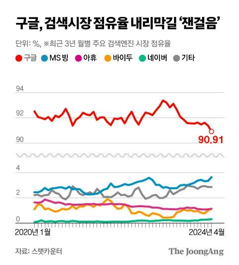 중앙일보