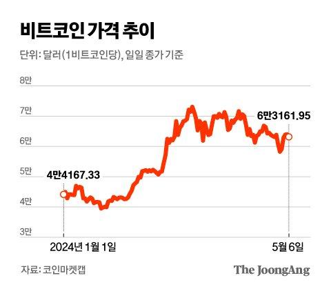 중앙일보