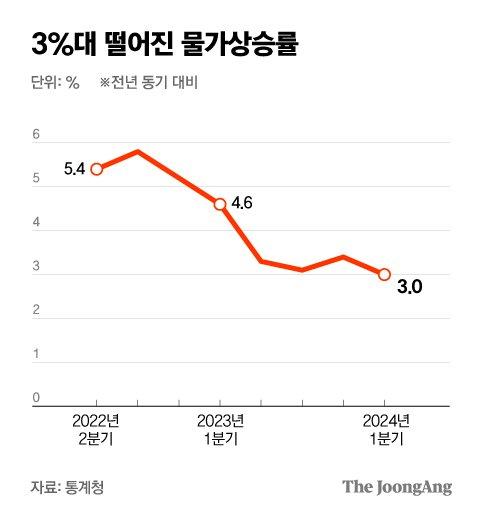 중앙일보