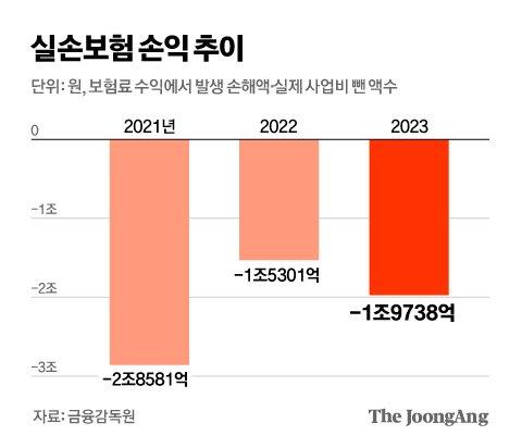 중앙일보