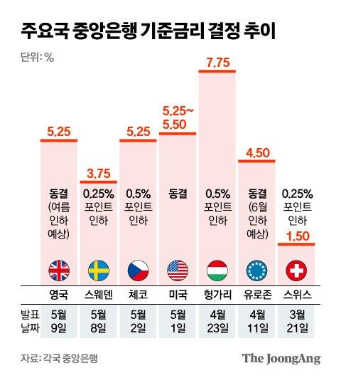 중앙일보