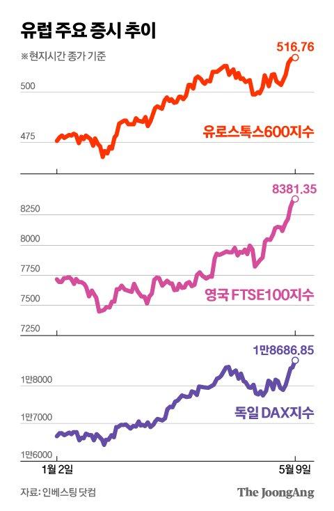 중앙일보