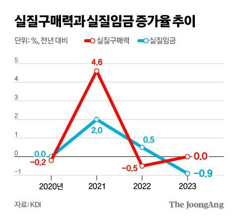 중앙일보