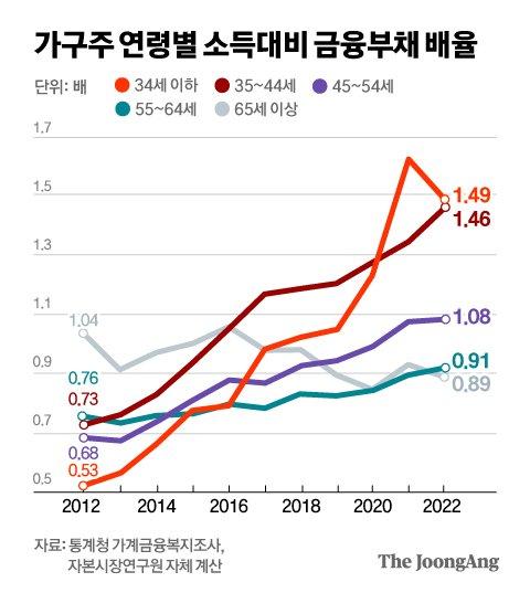 중앙일보