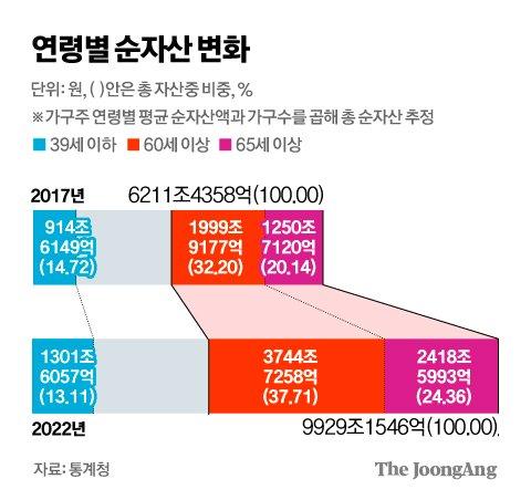 중앙일보