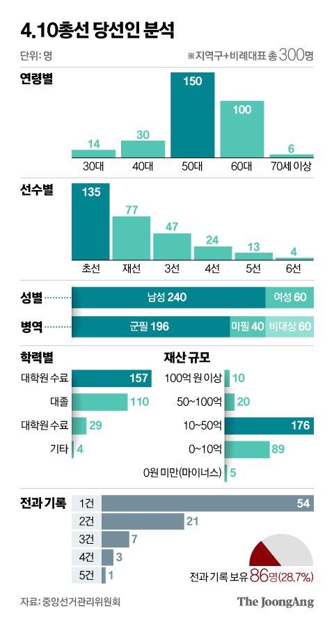 중앙일보