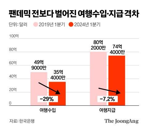 중앙일보