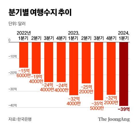 중앙일보