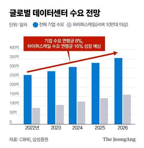 중앙일보