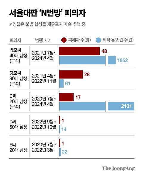 중앙일보