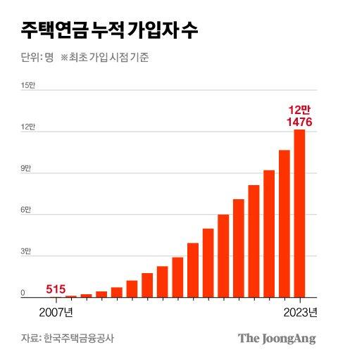 중앙일보