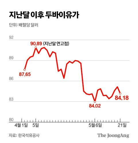 중앙일보