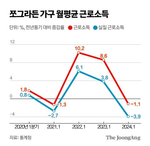 중앙일보