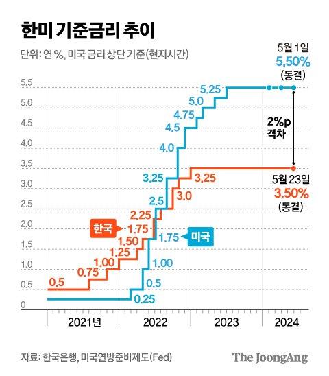 중앙일보