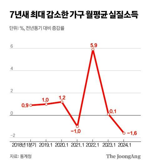 중앙일보