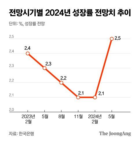 중앙일보