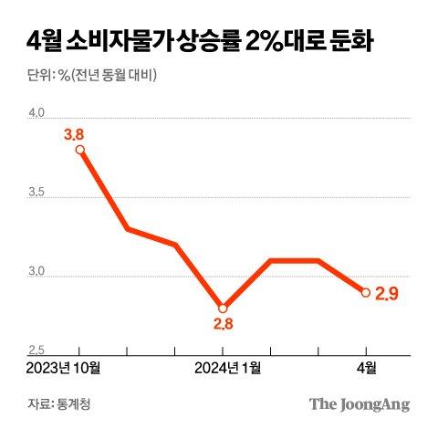 중앙일보