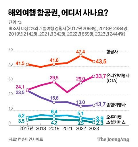 중앙일보