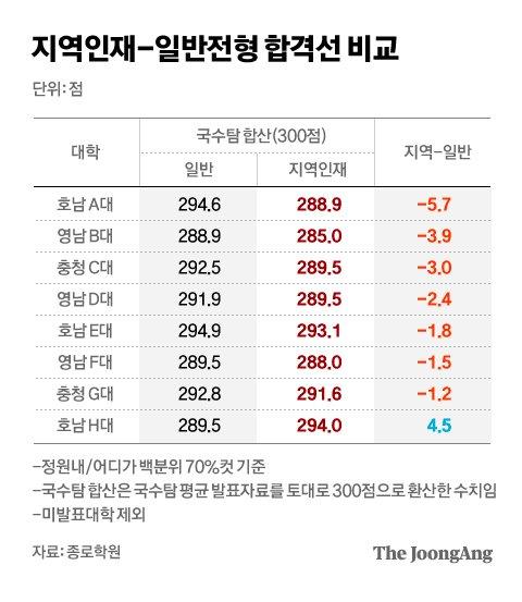 중앙일보